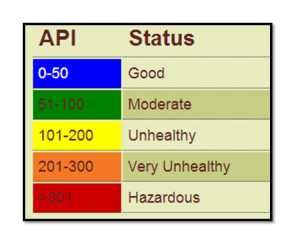 Surviving the Haze Season