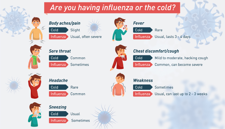 Influenza A Outbreak – Here’s What You Need to Know