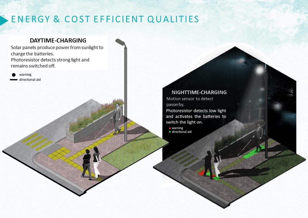 Slide showcasing the energy and cost-efficient qualities that will benefit the disabled both day and night