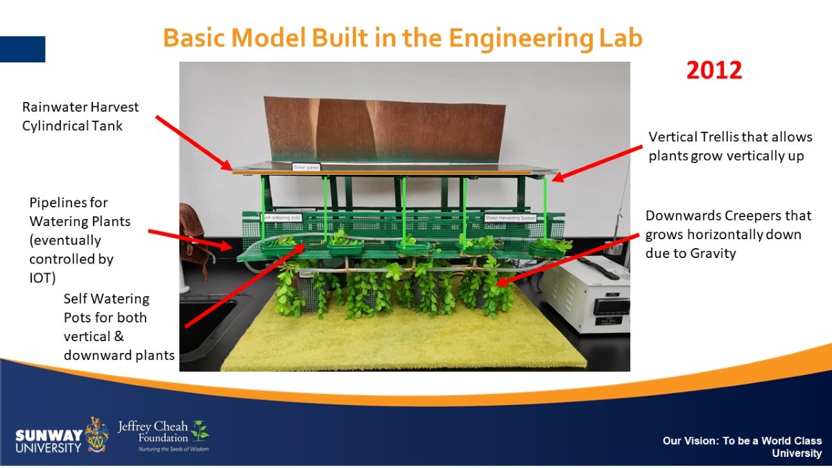 Slide showcasing the basic model of the green canopy walk, featuring plastic greeneries and a model of the canopy walk