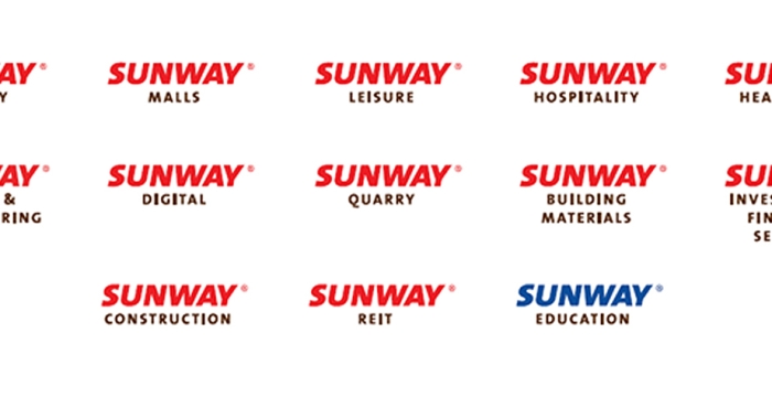 The different Sunway logos